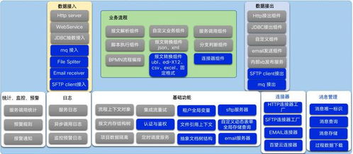 數電票浪潮下，百望云X-Bridge構建企業互聯新橋梁