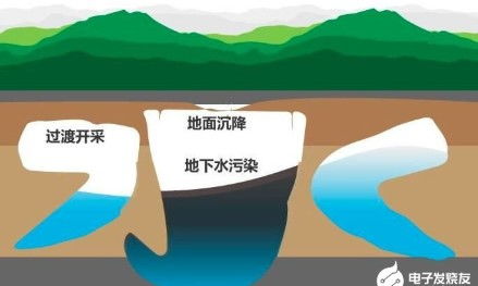 基于物聯(lián)網(wǎng)與無線網(wǎng)絡(luò)技術(shù)的地下水監(jiān)測(cè)系統(tǒng)設(shè)計(jì)與計(jì)算機(jī)軟件技術(shù)服務(wù)